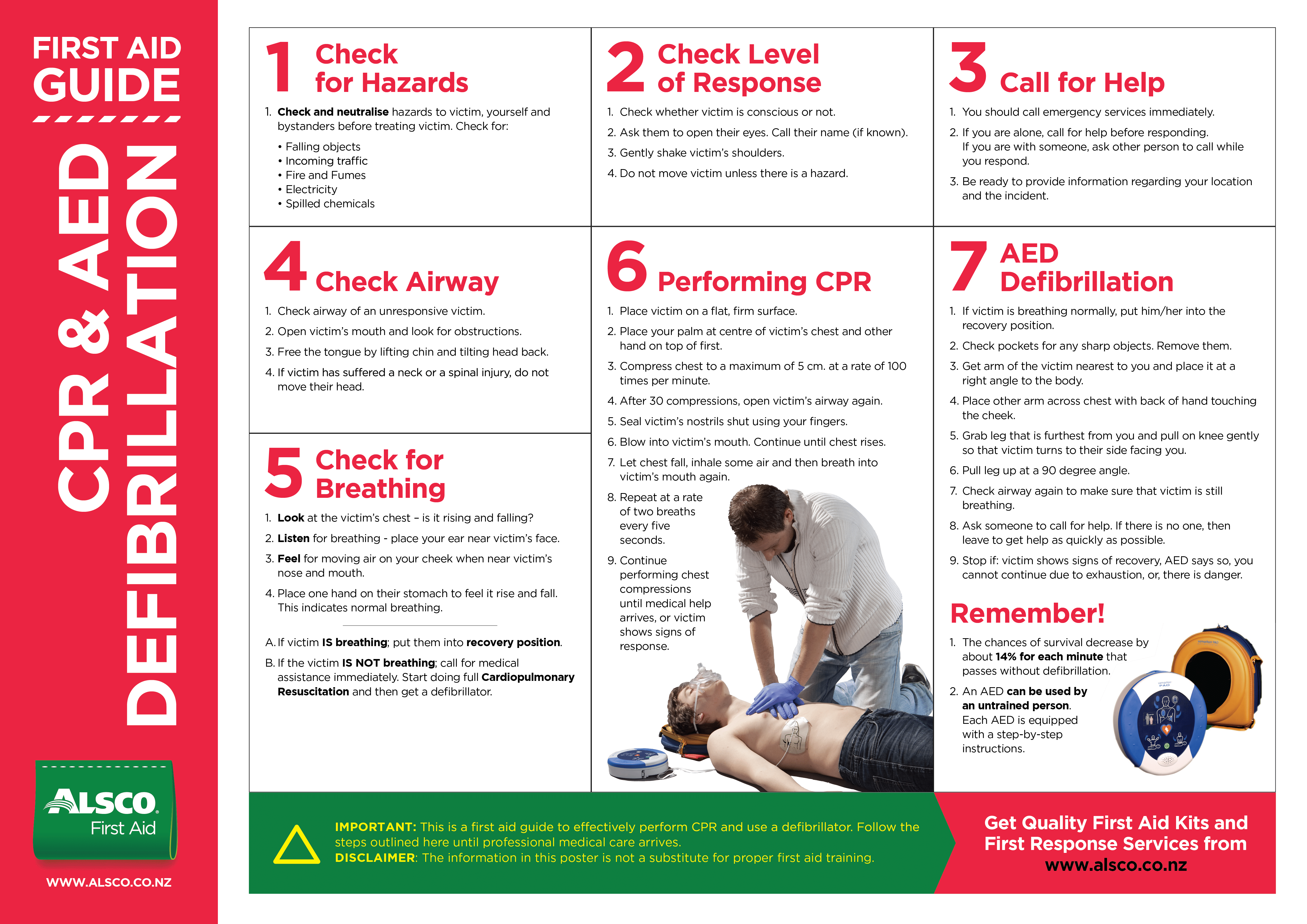 Free Printable Cpr Chart