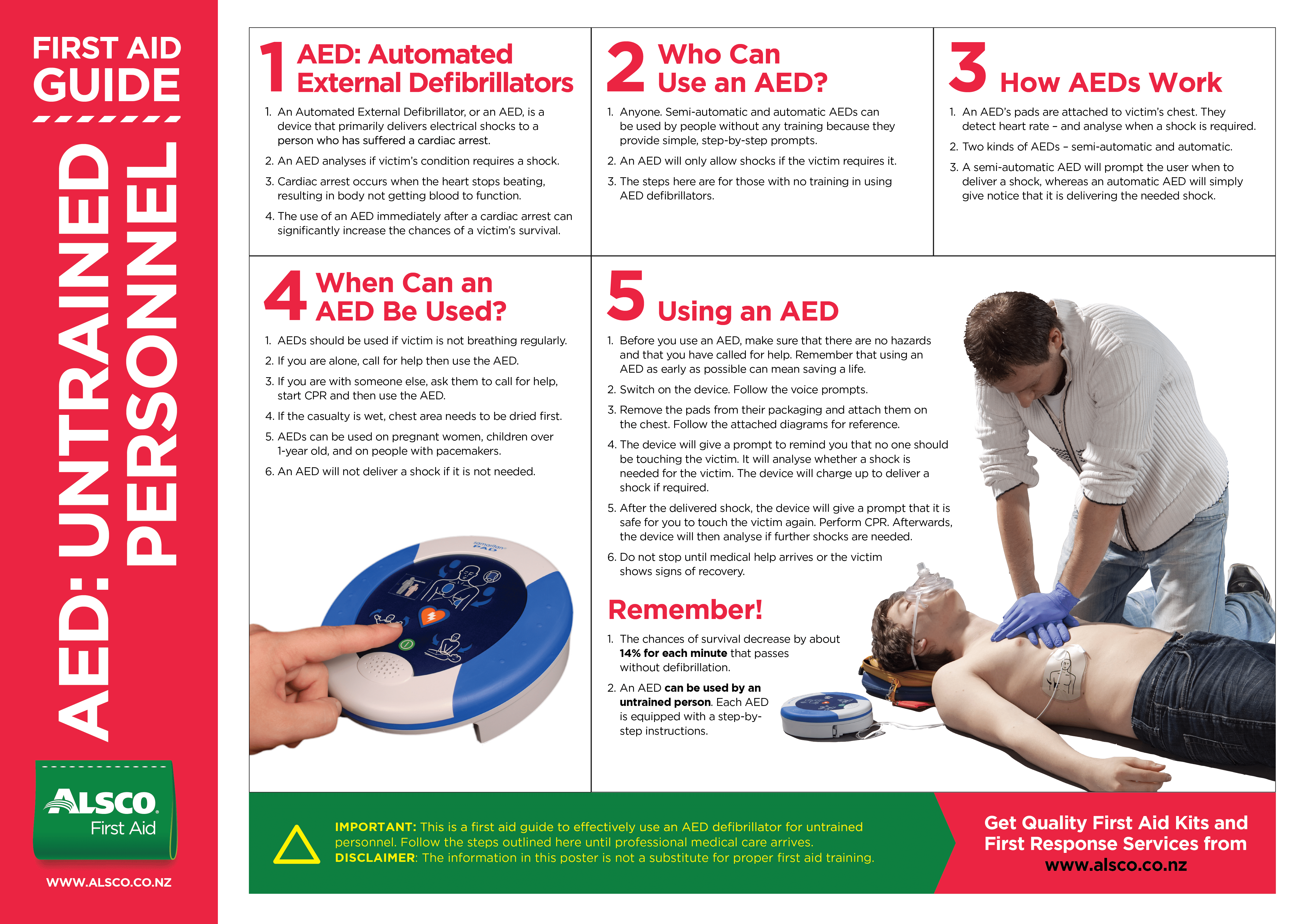 Electric Shock Treatment Chart Free Download