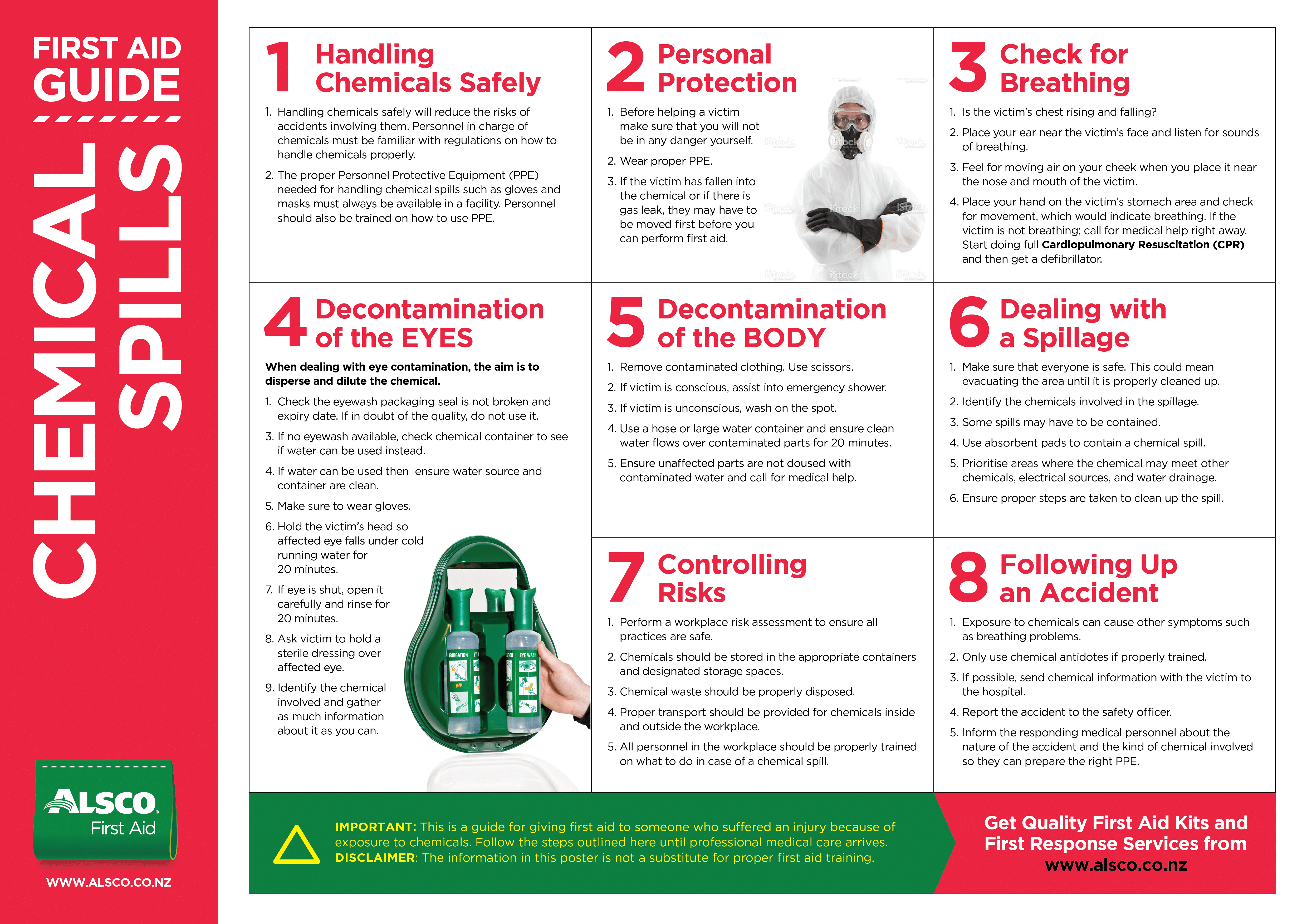 Emergency First Aid Chart Pdf