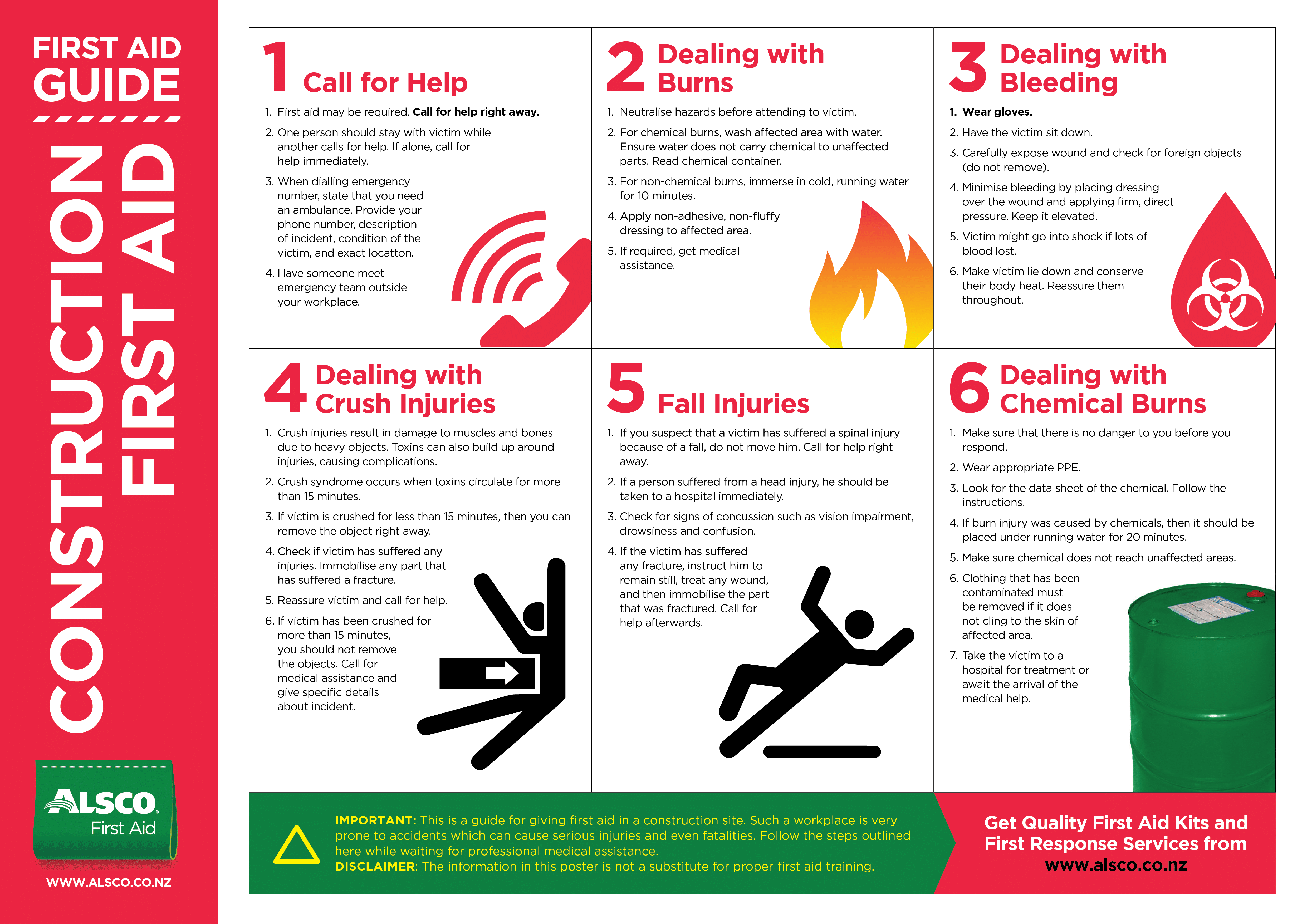 Emergency First Aid Chart Pdf