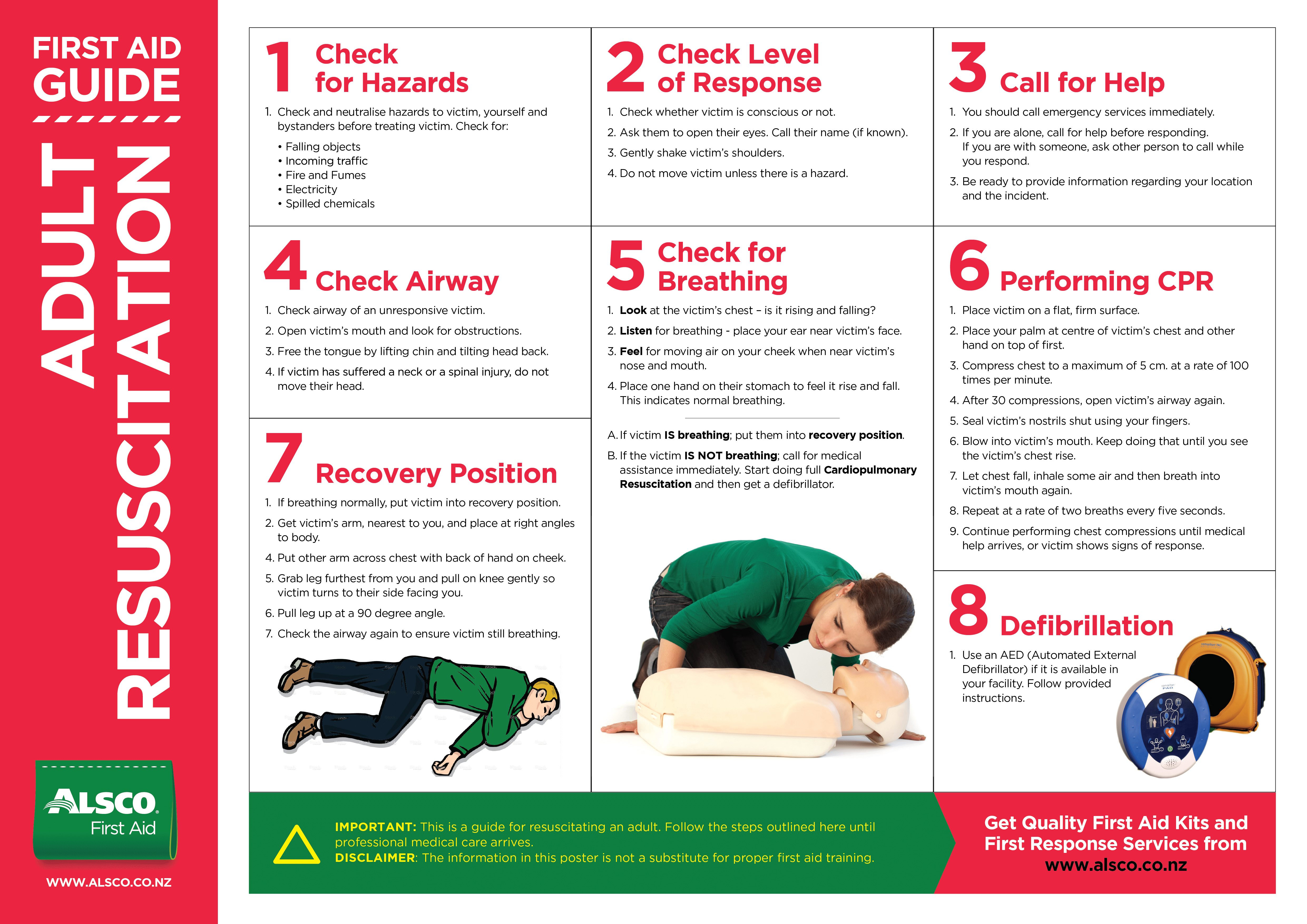 Emergency First Aid Chart Pdf