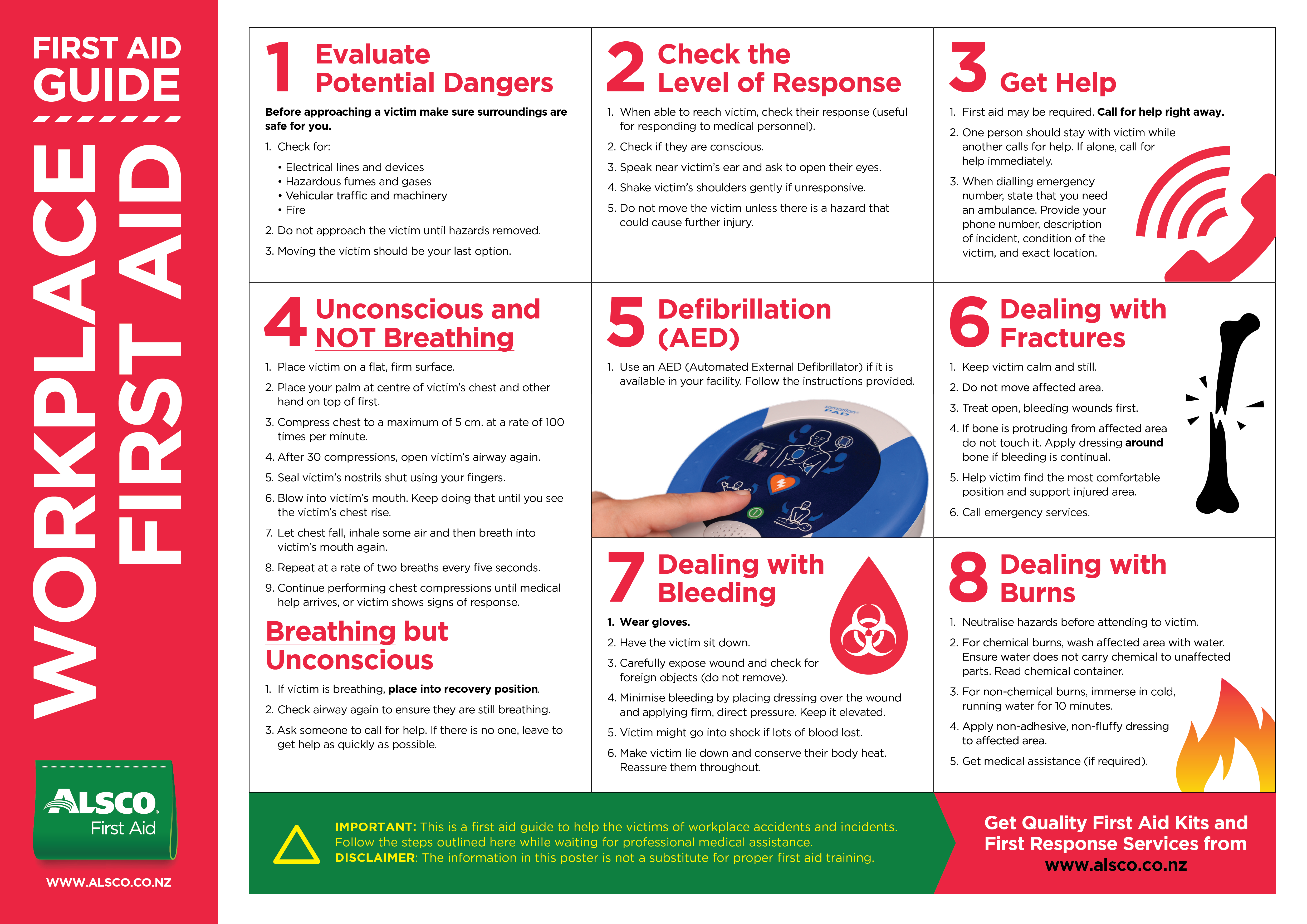 Emergency First Aid Chart Pdf