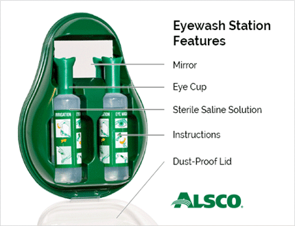 Eyewash station kit