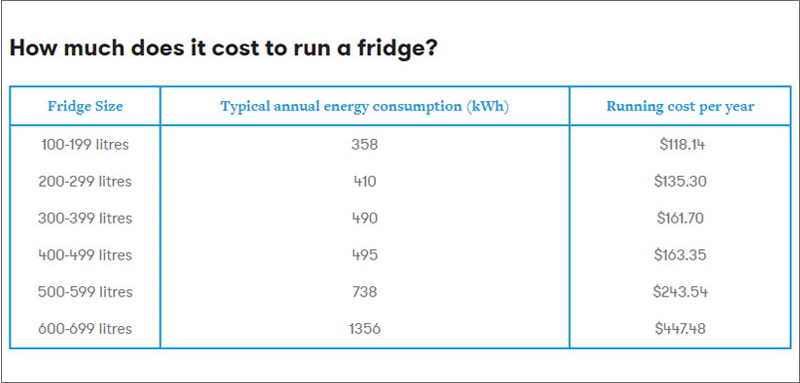 how to create a restaurant business plan illustration table of how much it cost to run a fridge