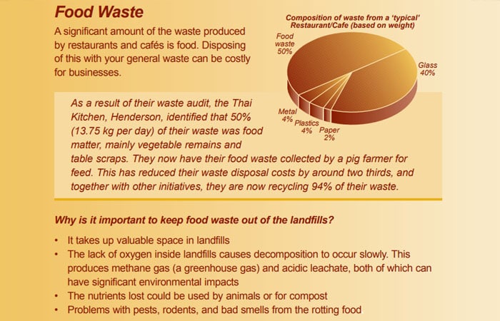how to create a restaurant business plan food waste discussion