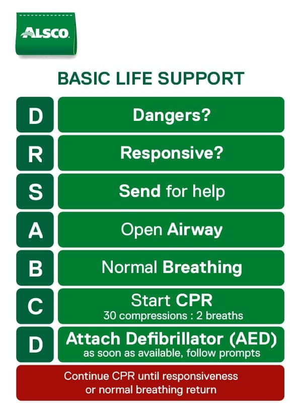 Basic Life Support