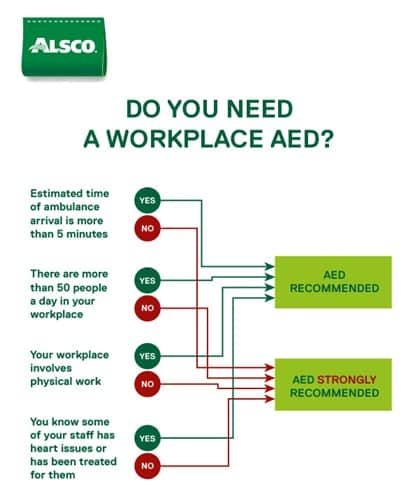 Do you need a worplace AED