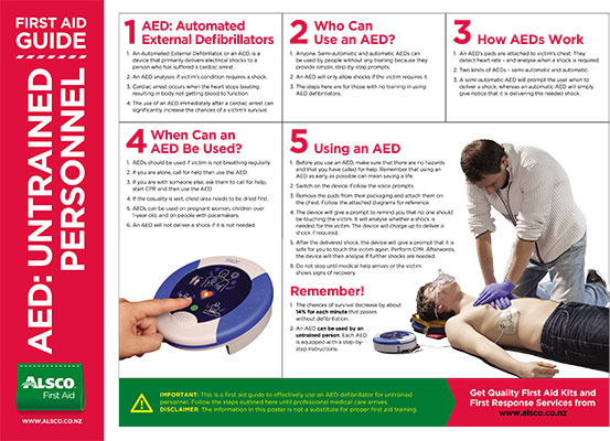 Do You Need Training To Use an AED? A Resounding No! Alsco NZ