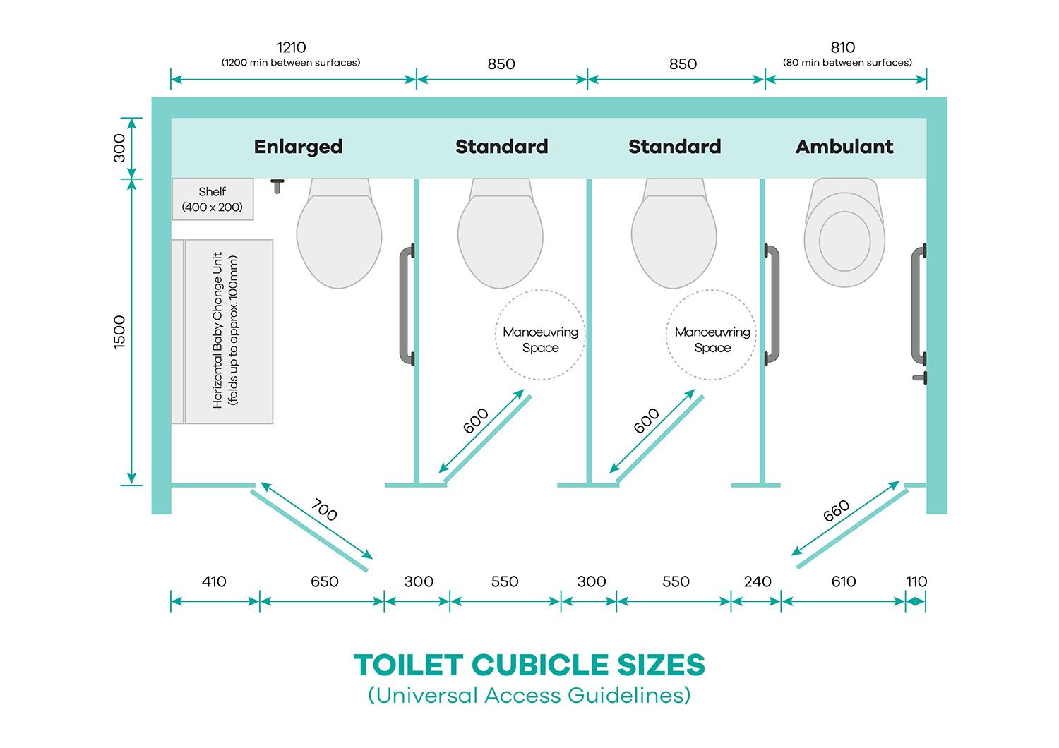 toilet cubicle size