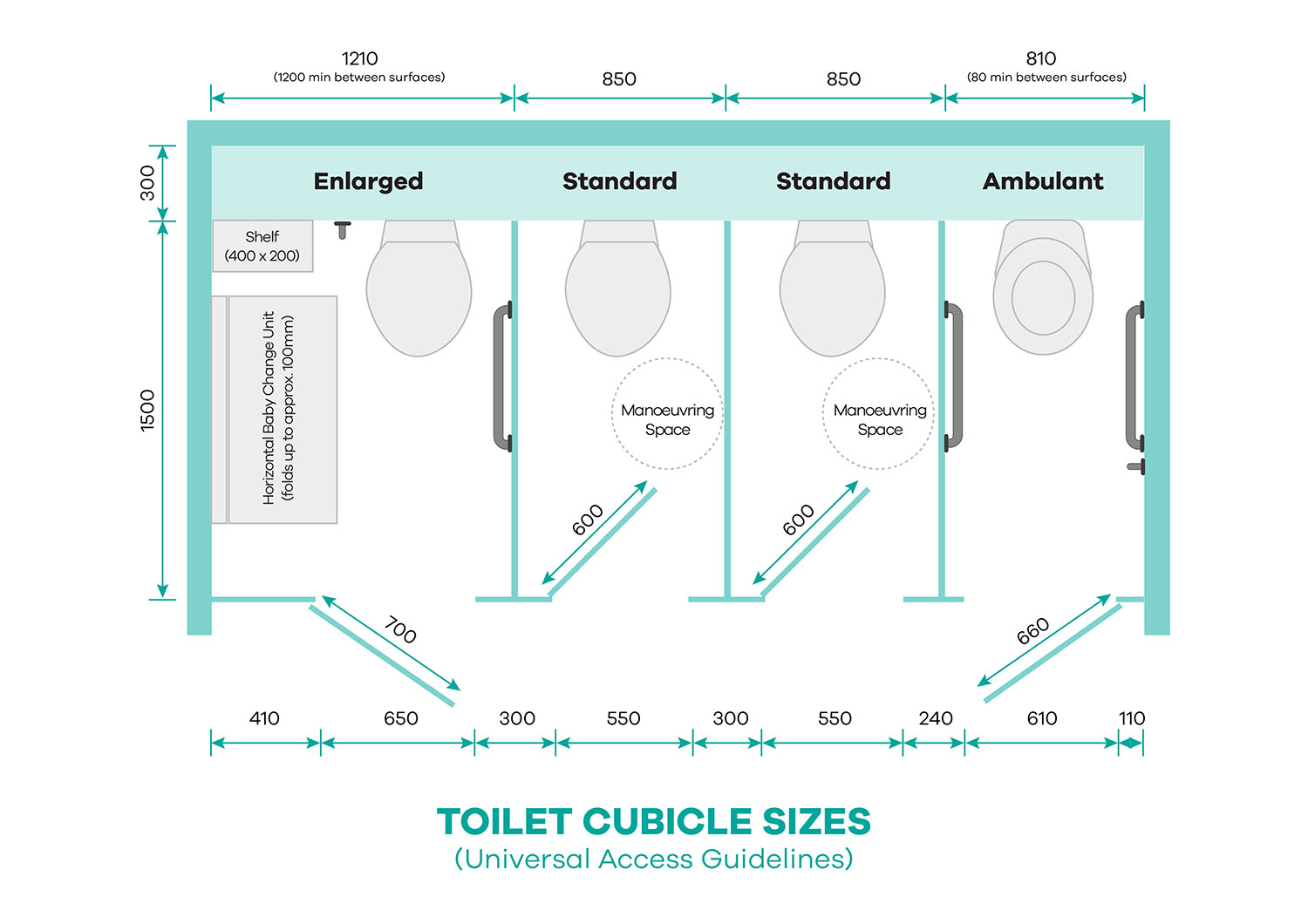 School Washroom Guide: The Complete Guide - Cubicle Toilet Toilet Cubicle Sizes 04