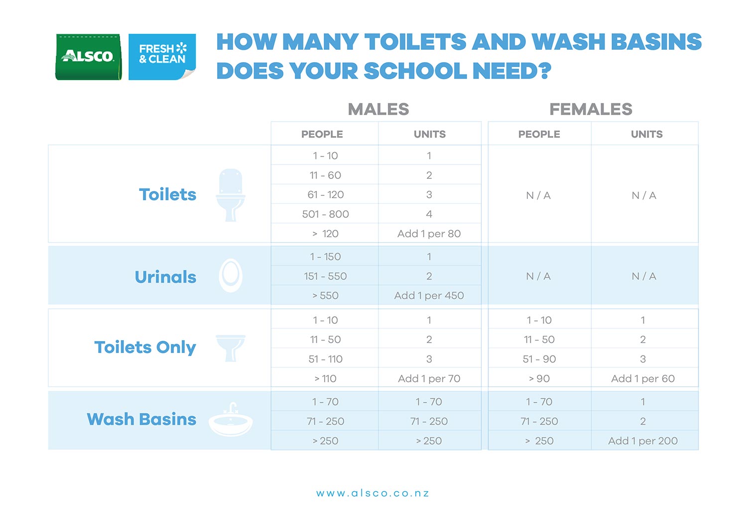 School washroom guide toilet washbasin table