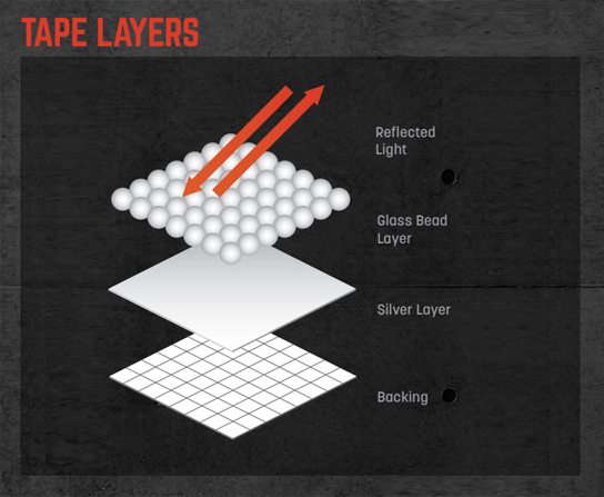 Tape Layers