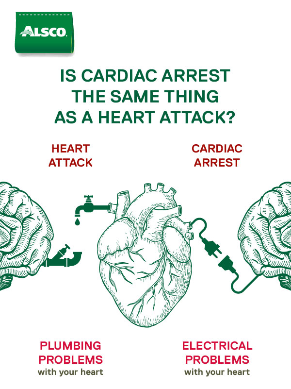 illustration of the difference between heart attack and cardiac arrest