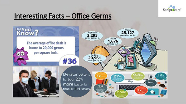 interesting facts office germs