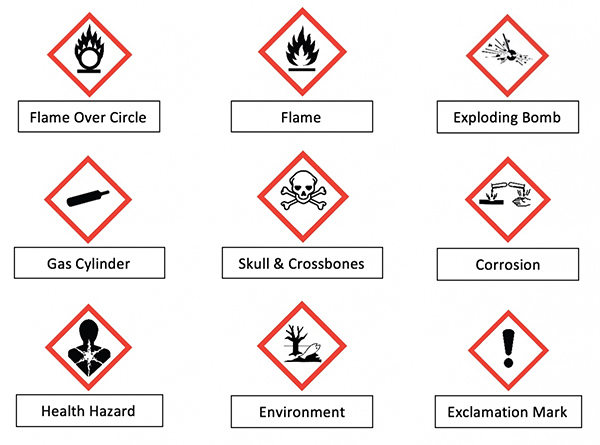 chemical hazards