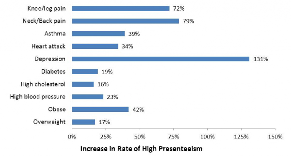 health and wellness program statistics