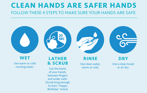 how to wash hands infographic