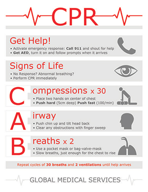 cpr infographic