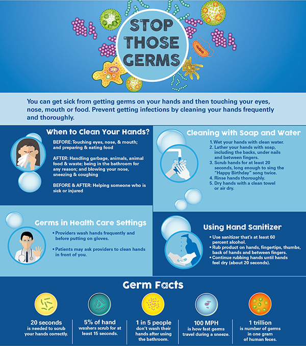 stop those germs infographic